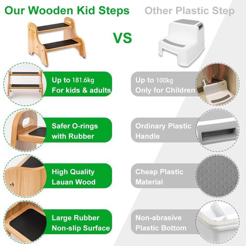 StrongTek Wooden 2 Step Stools for Kids, Safe Non-Slip Surface with Handles, 350 lbs Capacity, Portable Toddler Stepping Stool for Bathroom Kitchen and Bedroom (Natural)