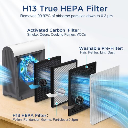 DBFIT H13 HEPA Air Purifier - Large Room Coverage Up to 2590 ft² with PM 2.5 Display & Washable Filter