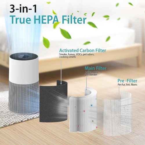 C610 Replacement Filter Compatible with Winx C610,3-in-1 HEPA Filter with Activated Carbon & Pre-Filter, 2 Pack Compatible with Winix C610 Air Purifier (Compares to Part # 1712-0121-00)