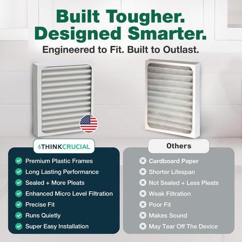 2 Crucial Air Purifier Filters – Compatible with HUNTER® Brand Filter Part # 30963 – Models 30710, 30711, 30730, 30709, 30710, 30711, 30714 – (2 Pack)