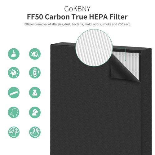 GoKBNY 2-Pack Fit50 Replacement Filter Compatible with FF50 for BreatheSmart Fit50 Purifier, 2×3-in-1 Filters + 2×Pre-Filters