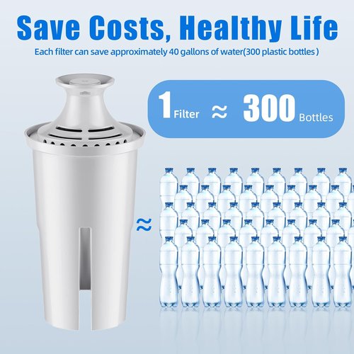 Brita Replacement Water Filter - Lasts 2 Months or 40 Gallons | 3 Count Pack for Classic Pitchers