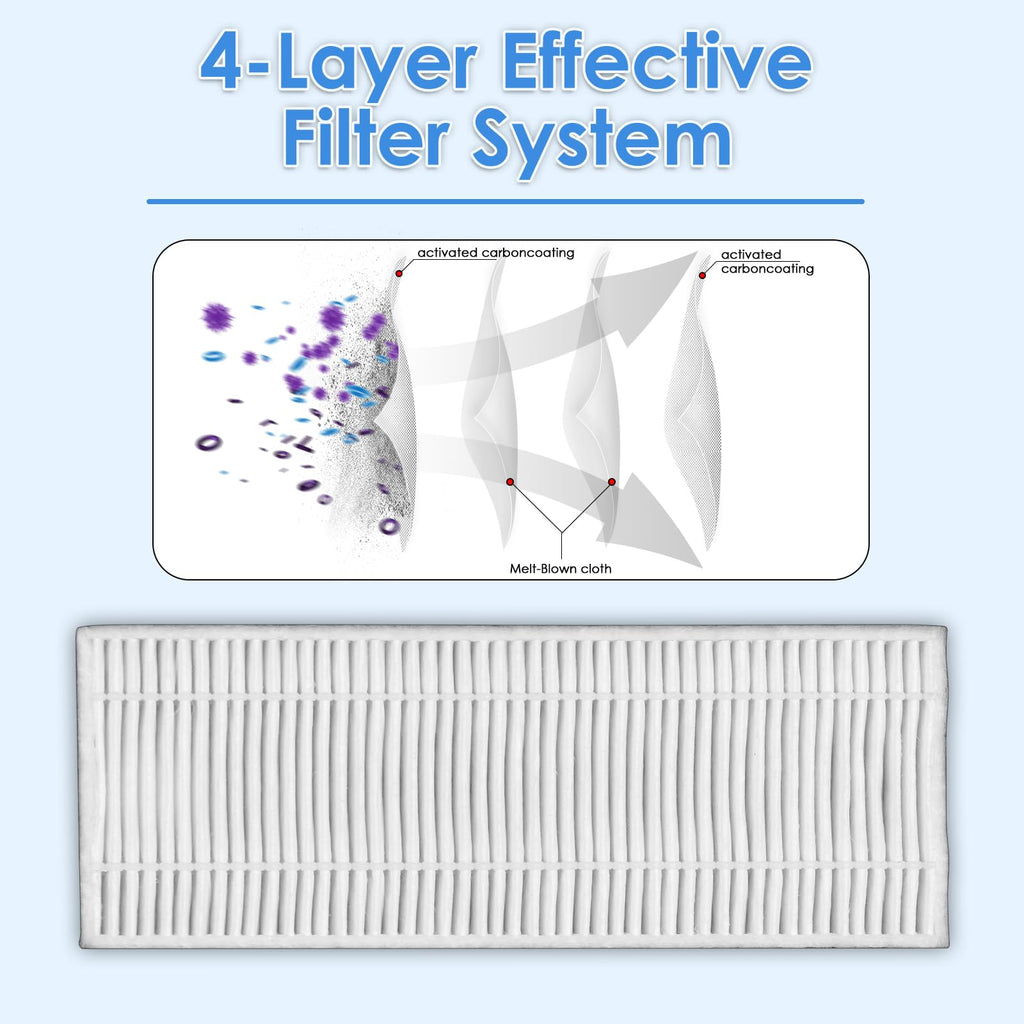 (8 Pieces) HEPA filter compatible with Lefant M210 M213 M210S M210B M213S, OKP Life K2 K3 K3A K4 K5, Sweeper Robot Vacuum Cleaner Filter Replacement Parts