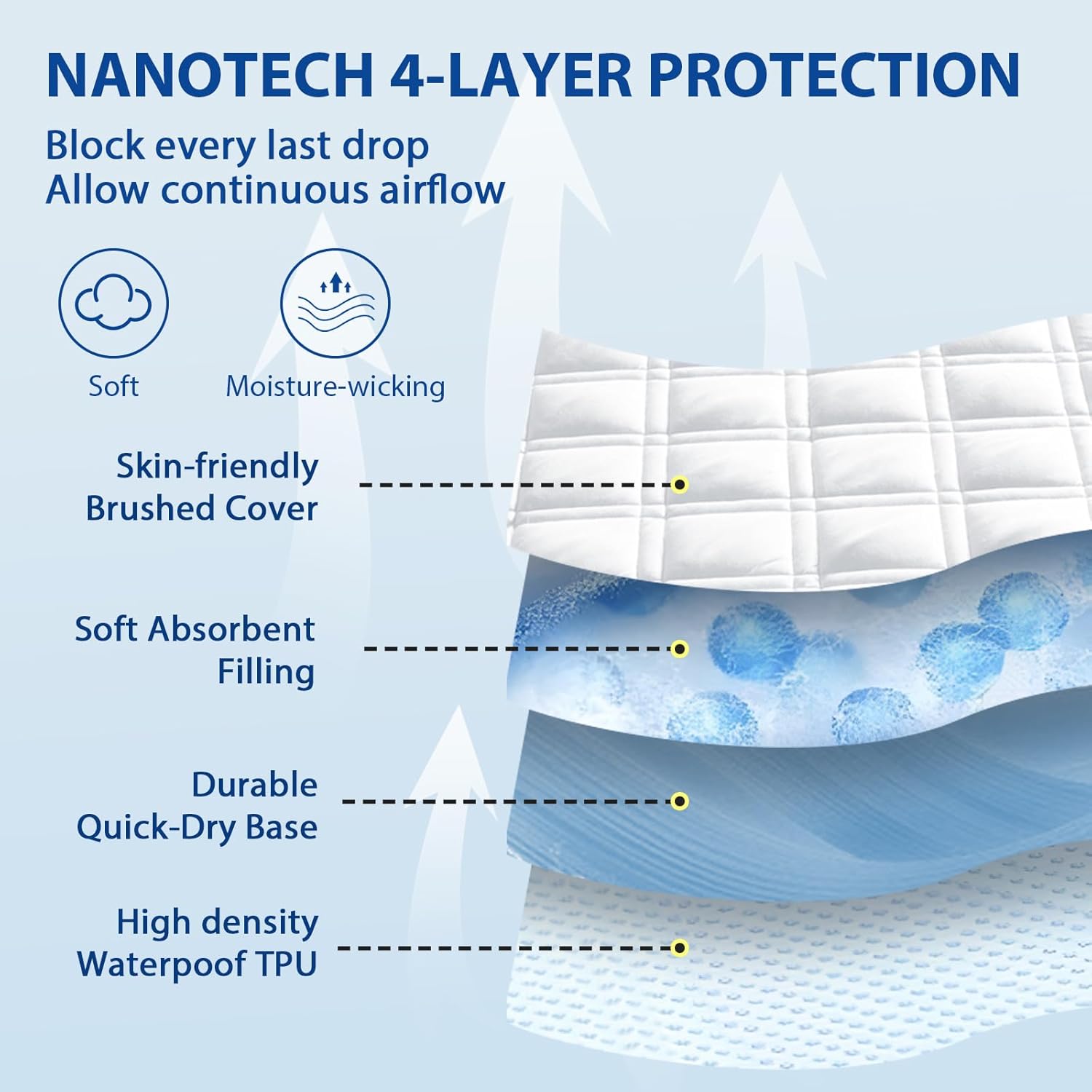 MEELUS Queen Mattress Protector - Breathable Waterproof Fitted Pad Cover | Soft, Noiseless & Washable, White