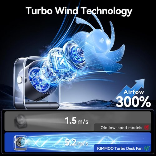 KIMMOO Rechargeable USB Desk Fan - Quiet Table Fan with Turbo Airflow & 100 Speeds | 90° Rotation, Black