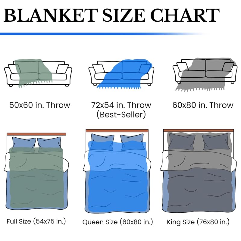 Baseball Tools of the Trade Throw Blanket - 72x54 Cotton, Made in USA - Variation: Baseball Tools of the Trade