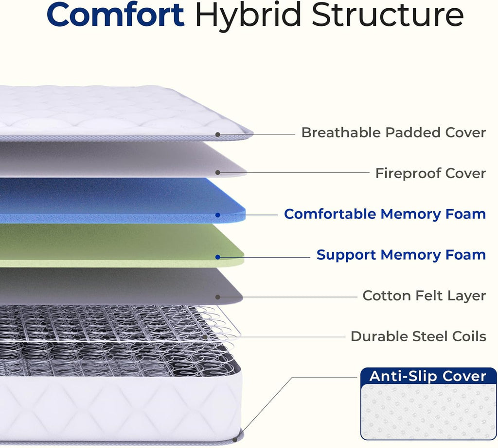 Neo Sleep Queen Size Mattress - 8 Inch Hybrid Comfort with Cooling Gel Memory Foam & Spring