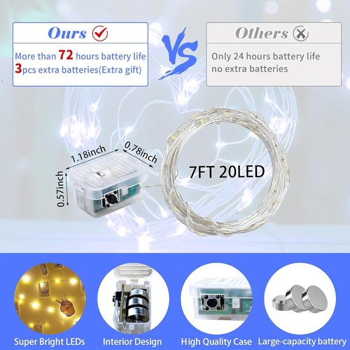 Blue Fairy Lights by [Brand Name] - 24 Pack 7Ft 20 LED Twinkle String Lights | Battery Operated & Waterproof for Weddings, Parties, & Holidays