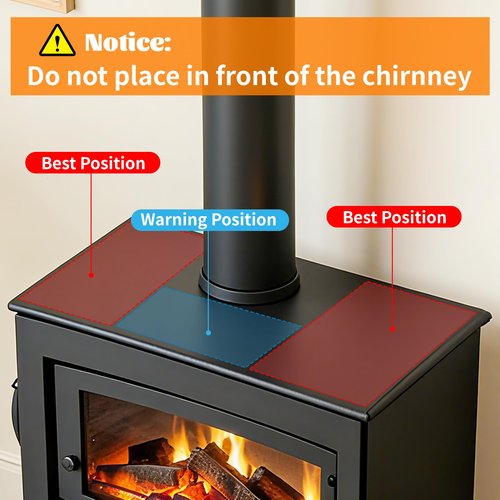 LuxDuo Wood Stove Fan,Dual Motors Heat Powered Fireplace Fan Non-Electric for Efficient Warm Air Circulation,12 Blades Silent Operation Stove Accessories for Log/Wood Stove/Fireplaces