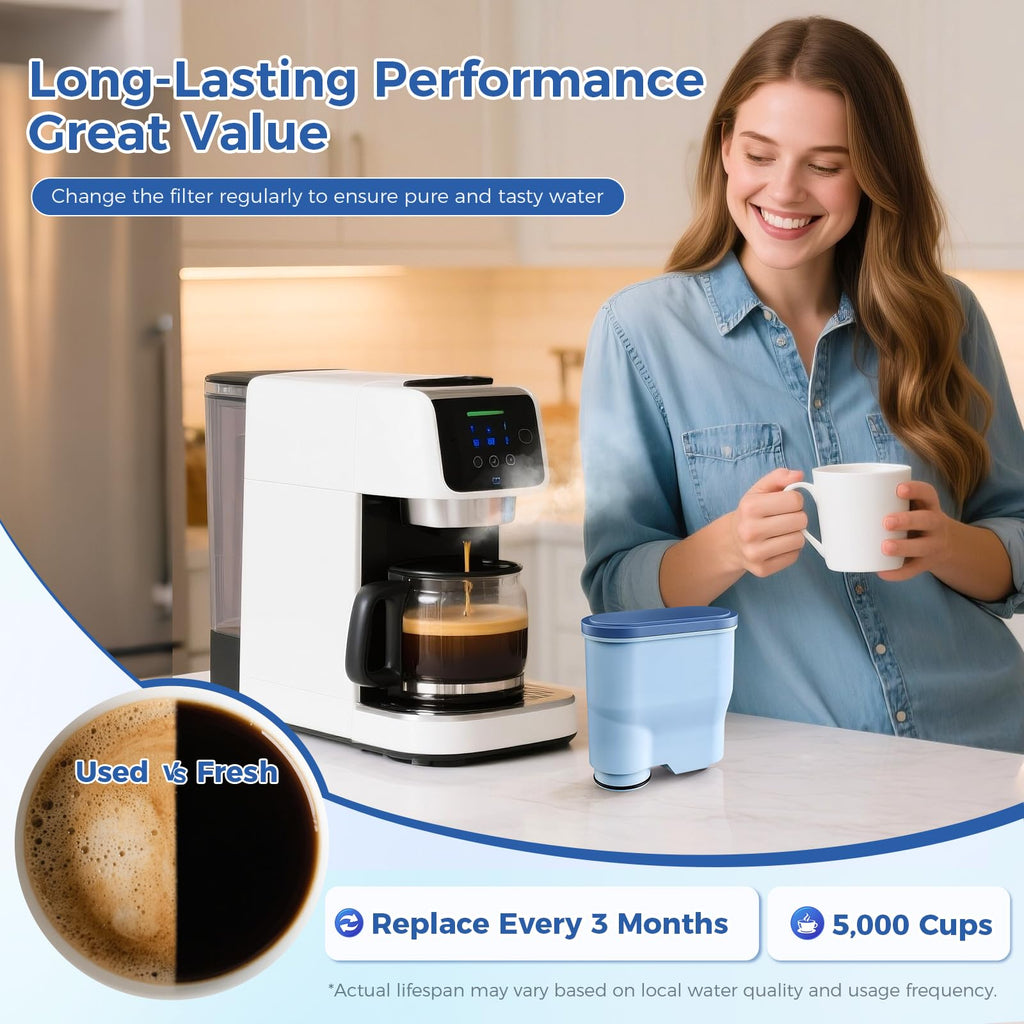 AquaClean Filter Compatible with Philips Coffee Machines – CA6903 Water Filter for EP1220/2230/3241, Series 1200/2200/3200/5400 – Anti-Scale Cartridge [2-Pack]
