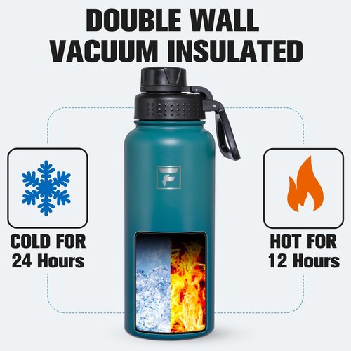 Fanhaw 32 oz Insulated Water Bottle – Portable Stainless Steel Flask with 3 Lids (Straw, Spout, Carabiner) | Leakproof, for Gym, Hiking, Work, Travel & Everyday Use (Green Blue)