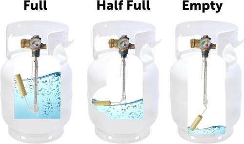 Flame King 5lb Steel Propane Tank Cylinder - Gauge & OPD Valves for Grills, BBQs, Camping & Outdoors | White
