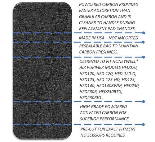 CoreCarbon 4-Pack Carbon Pre-Filter Designed to Fit Honeywell Quiet Clean Air Purifier - Models HFD070, HFD120, HFD-120, HFD-120-Q, HFD123, HFD-123-HD, HD123, HFD140, HFD140BWM, HFD230, HFD230B,& MORE
