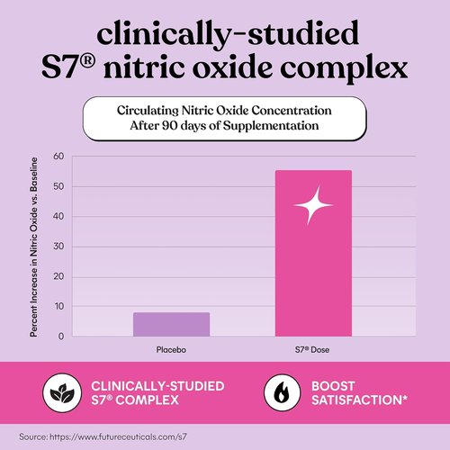 Lemme Play Daily Intimacy Gummies - Clinically-Studied S7 Nitric Oxide Complex for Healthy Blood Flow | Cherry Flavor (60 Count)