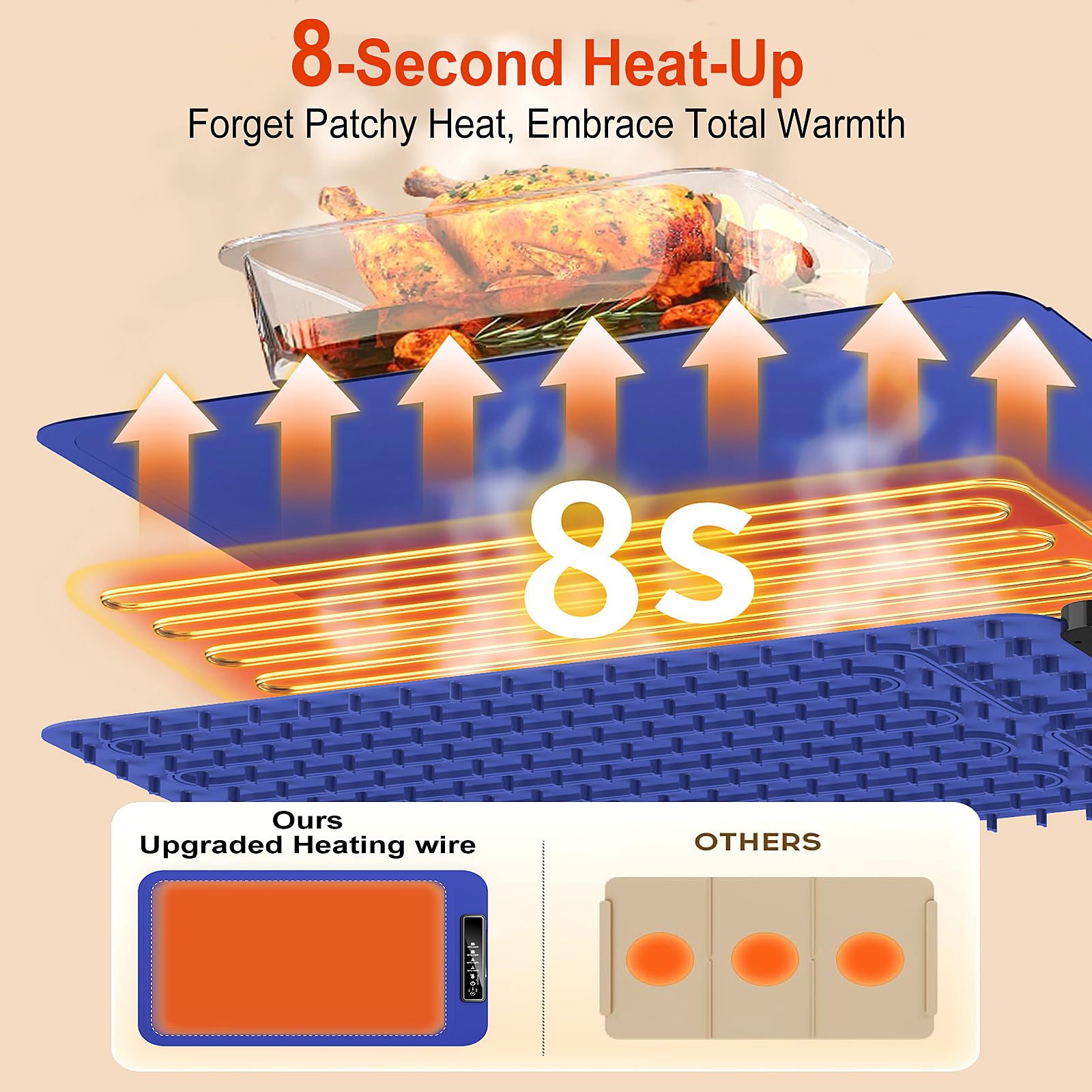 Warming Mat for Food, Electric Warming Tray for Dishes, Portable Heating Pad with 6 Hours Shut-Off, Silicone Food Warmer for Buffet, Party and Countertop with 4 Temperature Levels and Smart Timer
