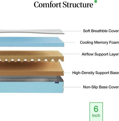 LIFEMENT Twin Cooling Gel Memory Foam Mattress - Medium Firm, Fiberglass Free, CertiPUR-US & Oeko-TEX Certified, 75''L x 38''W