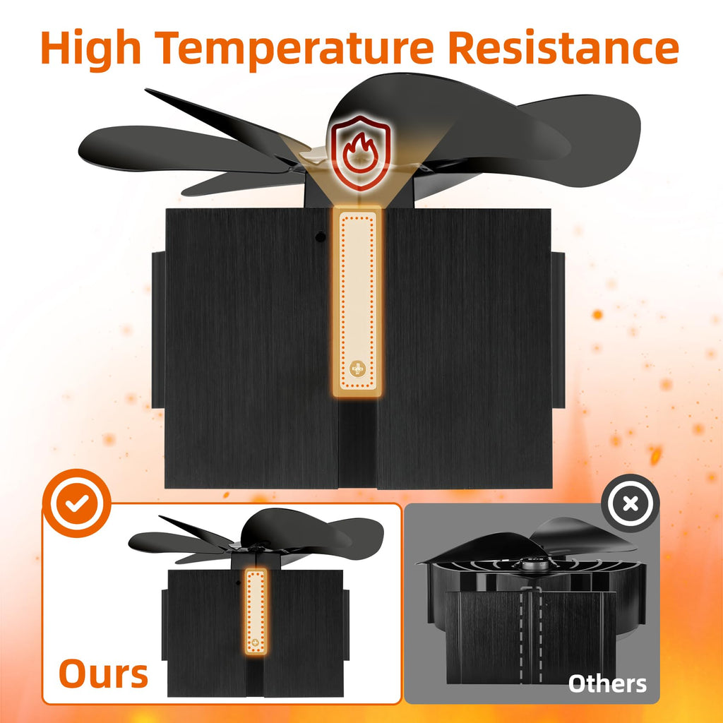 TCFUNDY 6 Blades Heat Powered Wood Stove Fan Fireplace Fan Non Electric for Wood Burning Stove/Pellet/Log, Heat Powered fan, Silent Operation, With Magnetic Thermometer, Black