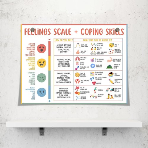 Feelings Chart For Kids - Mental Health Poster for Understanding Emotions | Unframed 12x16in Classroom Decor