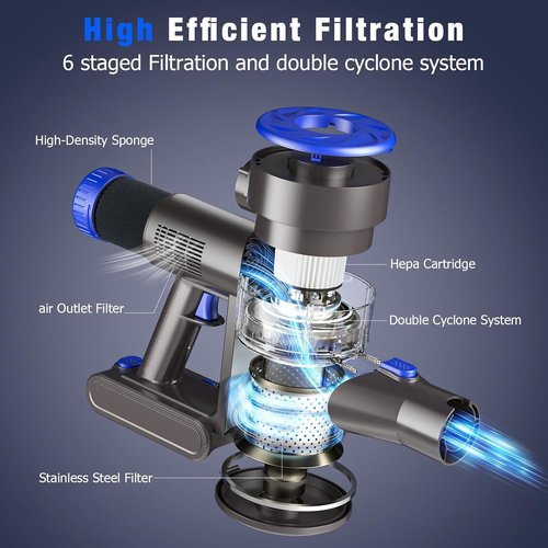 Airdiyaa Cordless Vacuum Cleaner - 40Kpa Powerful Stick Vacuum for Home | 8-in-1 Lightweight Design, 1.5L Dust Cup & Anti-Tangle Feature