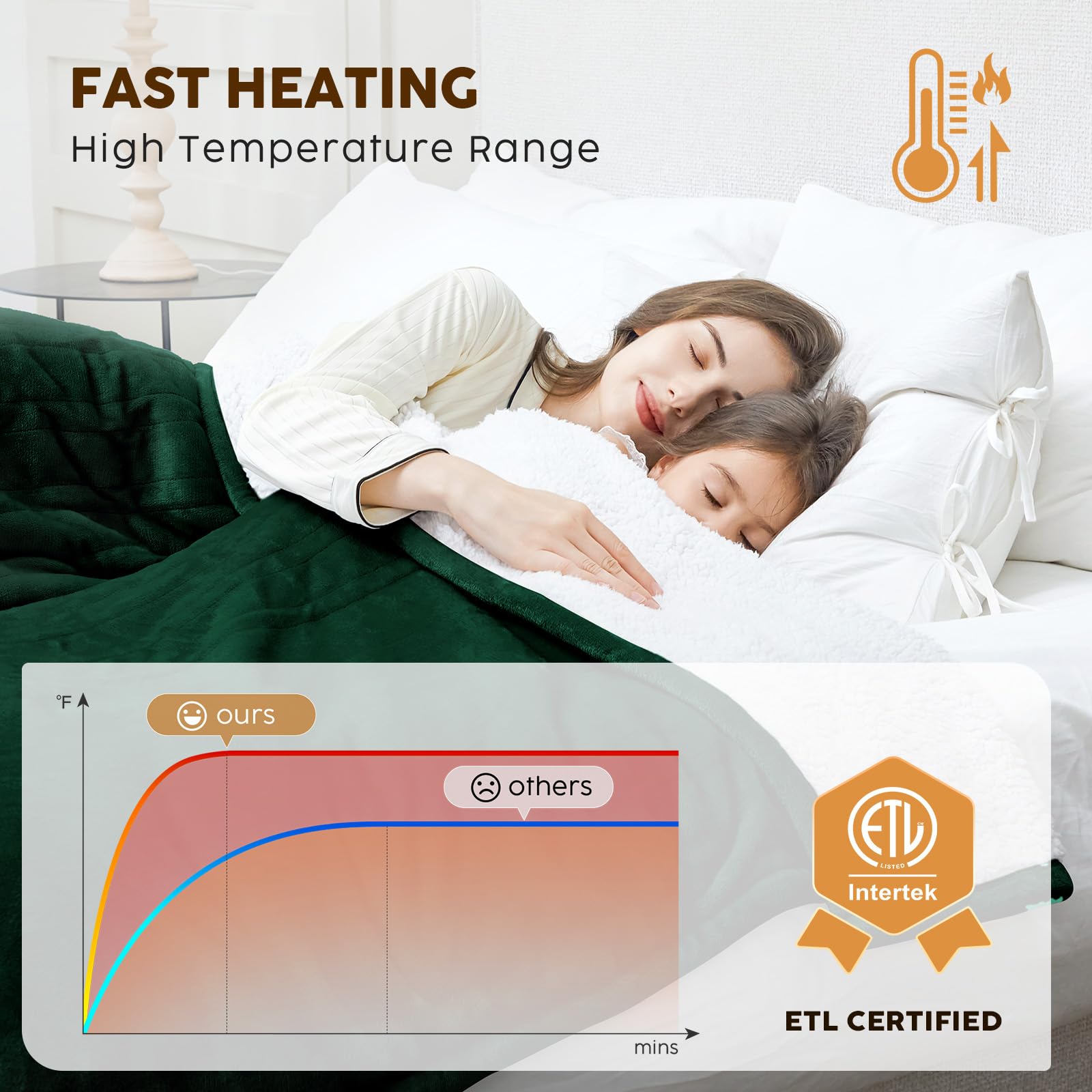 HYLEORY Heated Electric Blanket Queen 84"x90" Soft Fleece & Flannel with 5 Heating Levels & 10 Hours Timer Auto Shutt Off, ETL Certified, Washable，Heated Blanket for Body-Dark Green