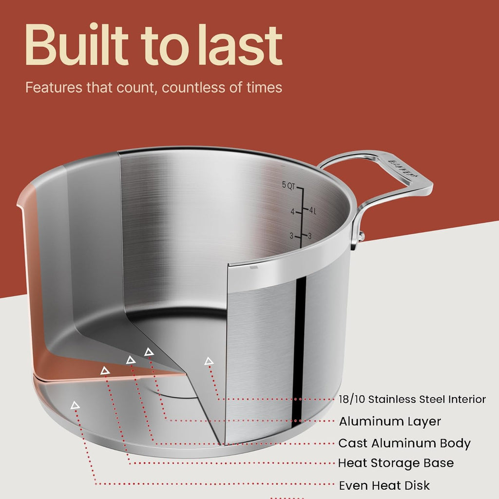 Stainless Steel Stockpot by [Brand Name] - 5 Quart Durable Design with Impact-Bonded Base & Riveted Handles