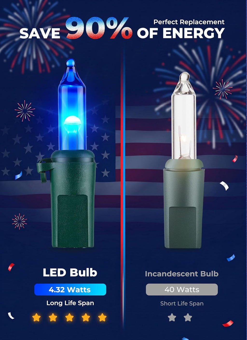 Minetom LED Christmas String Lights - 100 Count, 22 Feet Waterproof Mini Lights for Patriotic 4th of July Decor