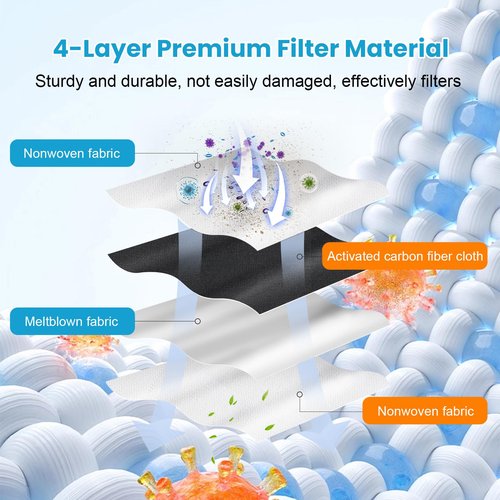 20 Pack 3.2L Large Capacity Carbon Adsorptio dust bags for Dreame X50 Ultra/X40 Ultra/X30 Ultra/L50 Ultra/L40 Ultra/L10s Ultra Gen 2/L10s Pro Ultra/P50 Pro Ultra, Vacuum Replacement Parts