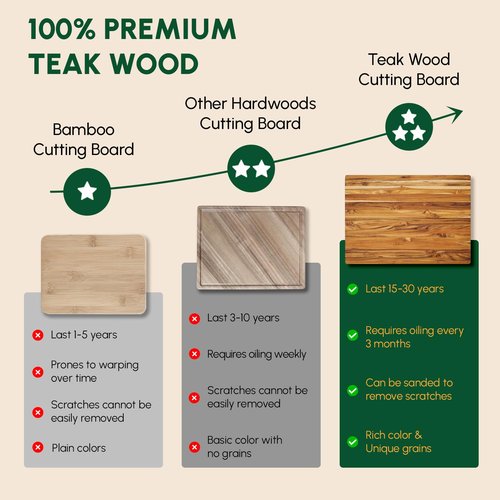 BEEFURNI Teak Wood Cutting Board with Hand Grip (M, 20x15x1.25"), Large Wooden Cutting Boards for Kitchen, Chopping Board Wood, Butcher Block, Charcuterie Board, Christmas Gifts, 1-Year Warranty