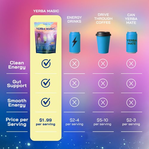 Yerba Magic Instant Yerba Mate Powder Packets – Clean Energy & Focus Drink Mix for Gut Health – Nootropic Blend with Lion’s Mane, L-Theanine, Prebiotics & Probiotics – Low Sugar Natural Caffeine – Variety Pack, 24 Sticks