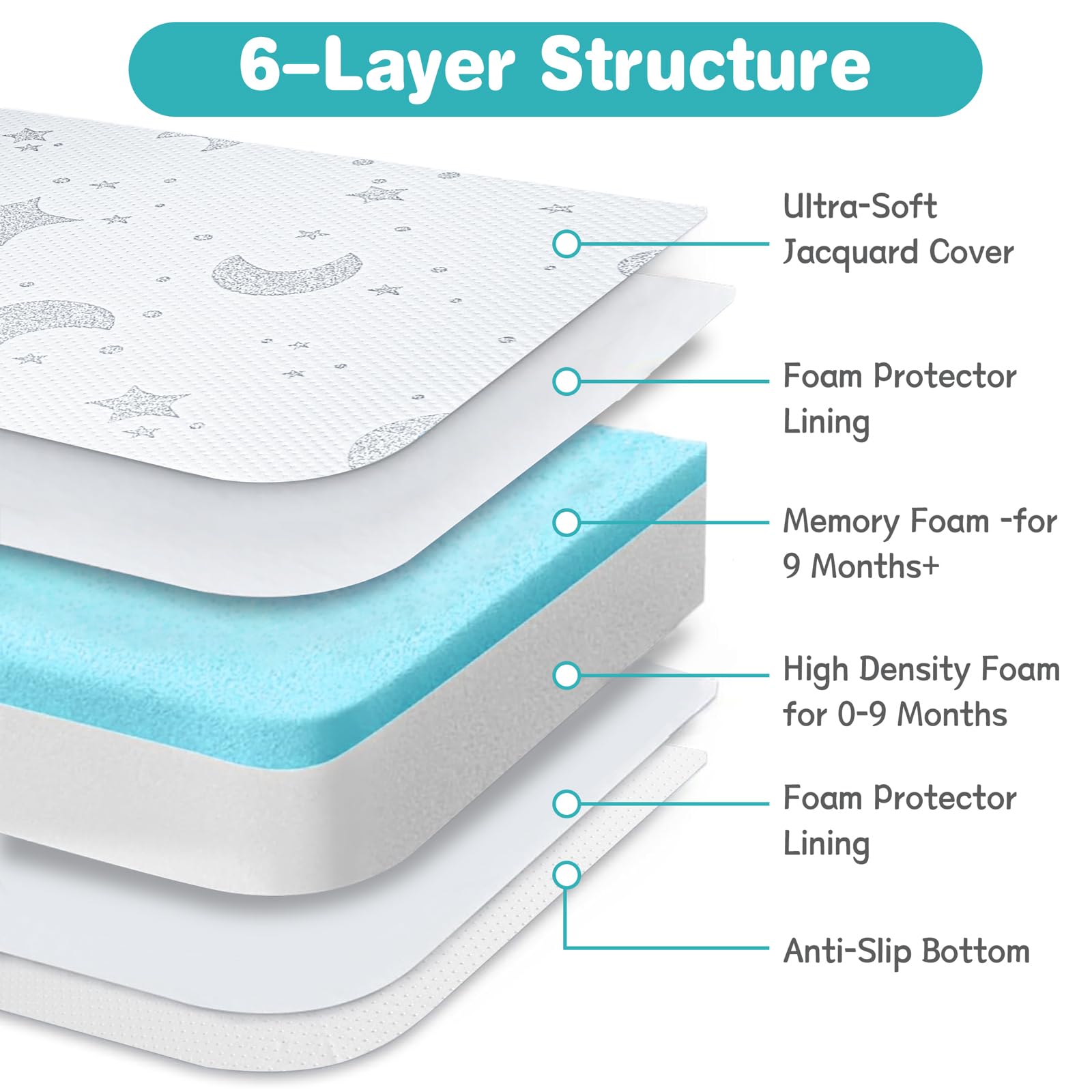 QHUCBAEG Pack and Play Mattress, 38x26 Memory Foam Pack N Play Mattresses Pad with Breathable Removable Cover, High Resilience Dual-Sided Soft & Firm Support Mattress for Pack N Play