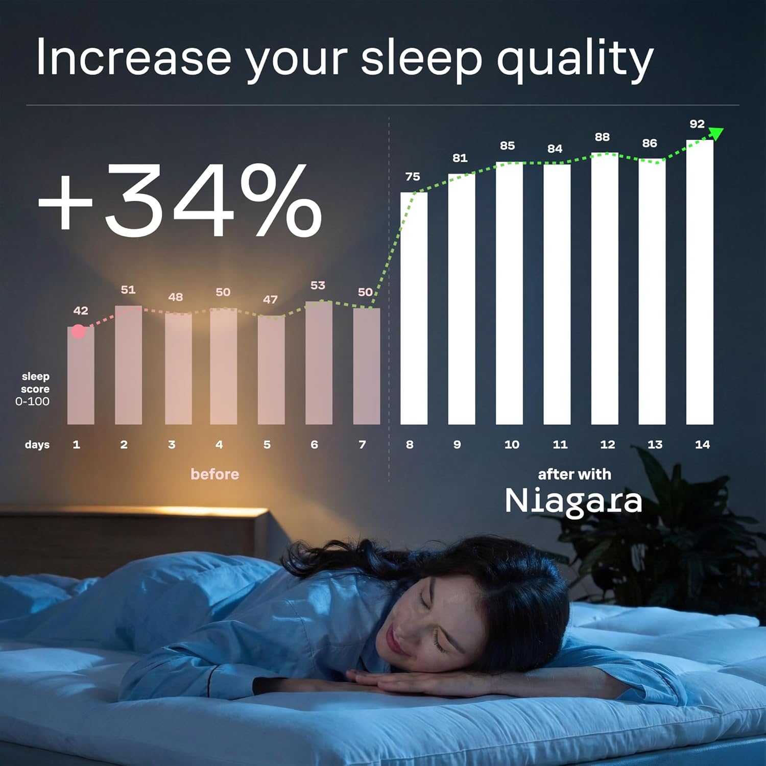 Skiennix Ultra Soft Queen Mattress Topper - Cloud-Like Comfort & Breathable Cooling for Hot Sleepers