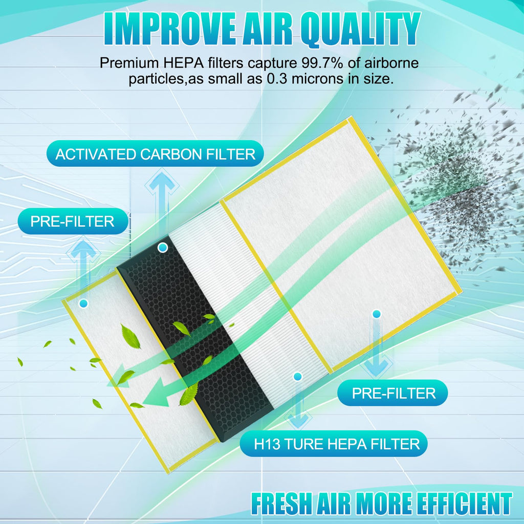 HR900 Replacement Filter-Compatible with Winix HR900 Ultimate Pet Air Purifier,Part#1712-0093-00 Replacement Filter T and 1712-0094-00 Replacement U