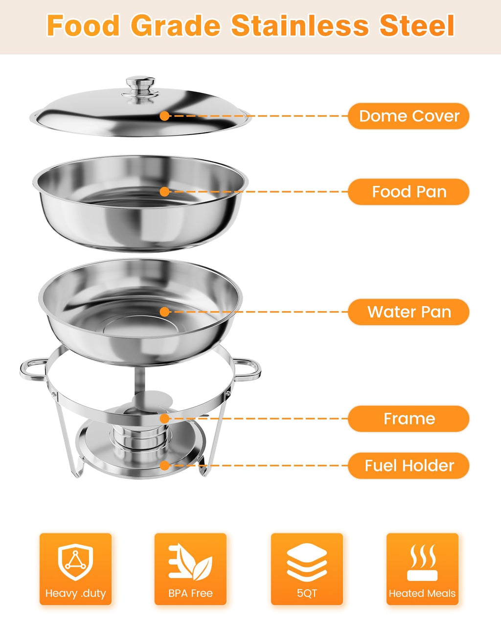 Chafing Dish Buffet Set 2 Pack, 5 QT Round Stainless Steel Chafer and Food Warmers with Food & Water Pan, Lid, Frame, Fuel Holder for Catering, Parties, Events, Wedding, Camping, Dinner