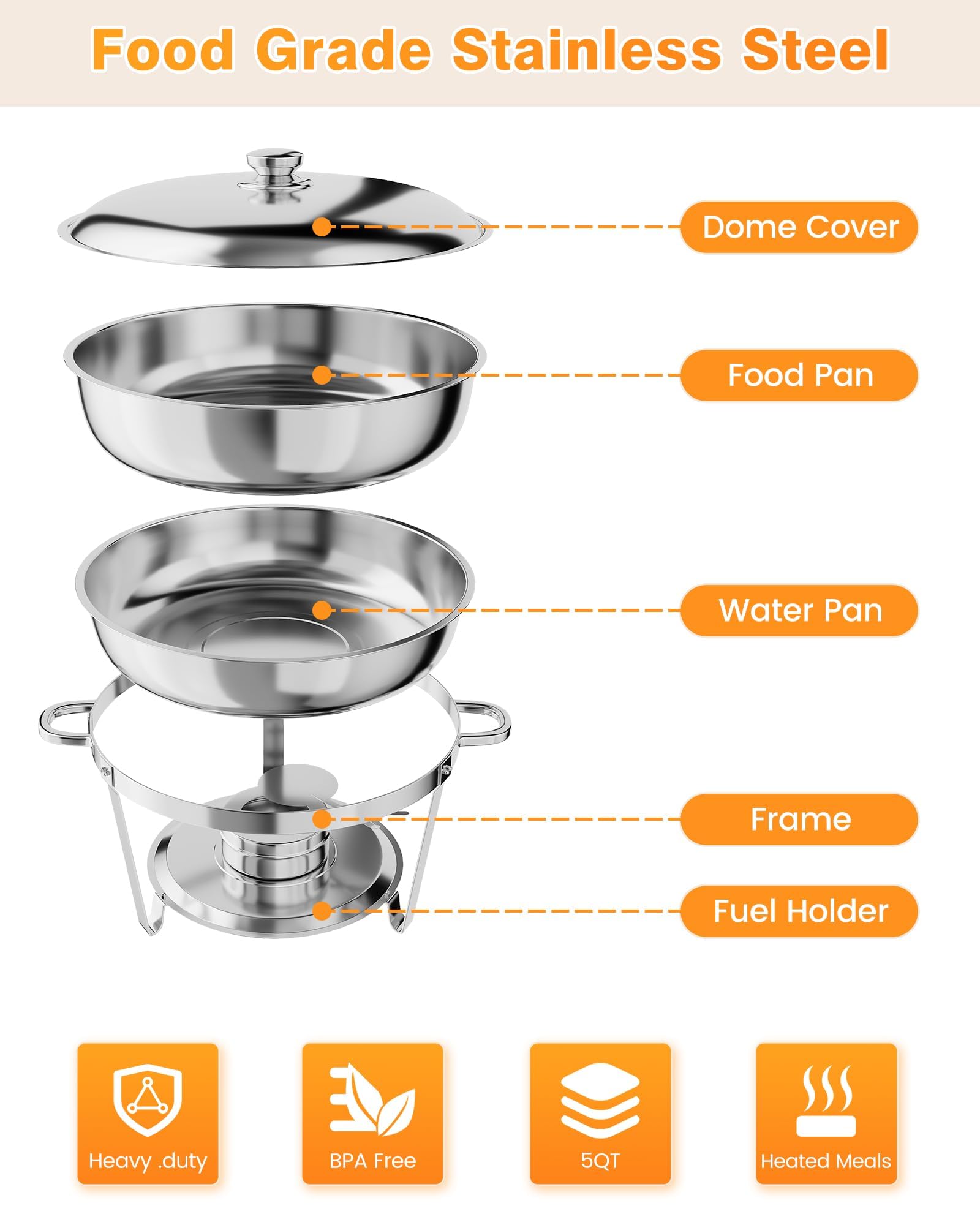 Chafing Dish Buffet Set 2 Pack, 5 QT Round Stainless Steel Chafer and Food Warmers with Food & Water Pan, Lid, Frame, Fuel Holder for Catering, Parties, Events, Wedding, Camping, Dinner