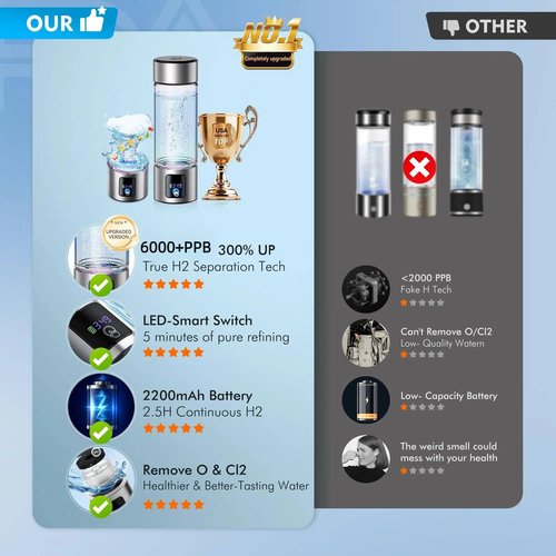 Hydrogen Water Bottle Generator with LED Screen, Portable Rechargeable Hydrogen Water Bottle 460ml with Advanced SPE PEM Technology 6000+ PPB, Ionizer Machine for Home/Office/Travel