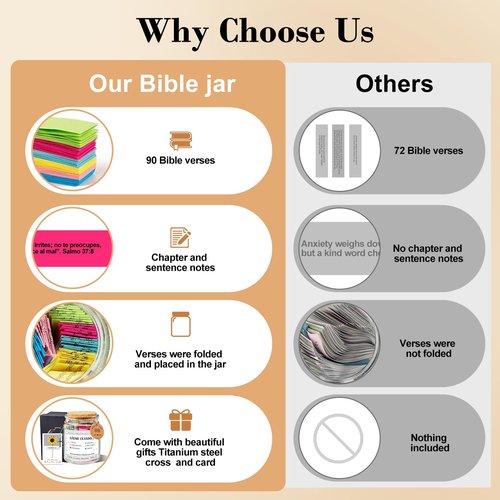 Spanish Bible Verse Jar, Scripture Prayer Read Me When bible verses Jar, Frasco Tarro de Versículos Bíblicos en Español, Regalo Cristiano para Mujer, with Handwritten Greeting Card & Cross Necklace