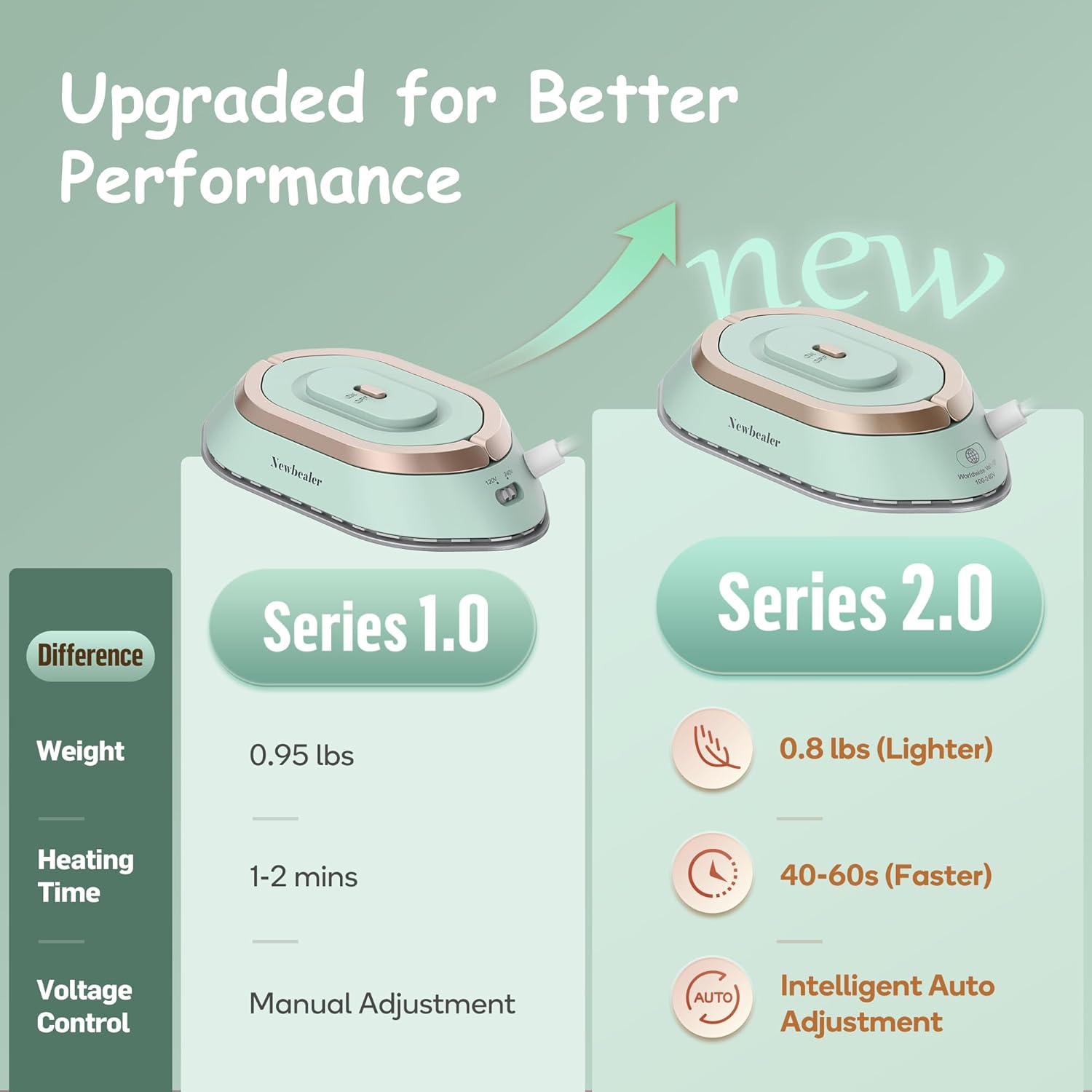 Newbealer Travel Iron - Mini Dry Iron with Global Voltage, 300W Power, 60s Heat Up, Non-Stick Soleplate | Green