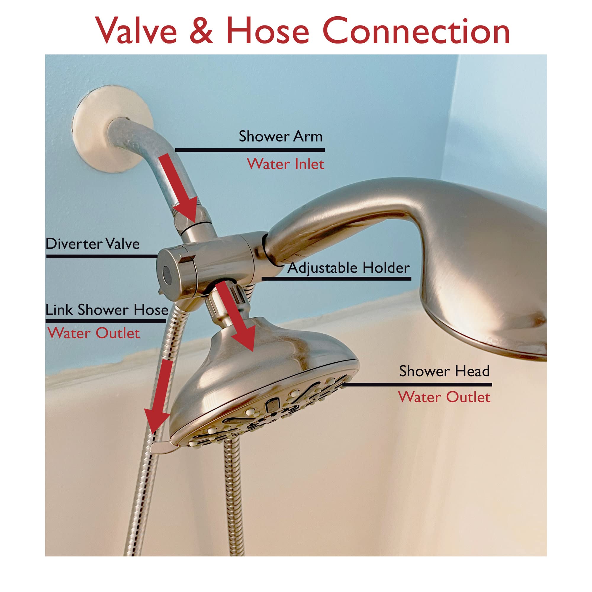 Design House 841536-SN 3-Way Shower Diverter and 70-Inch Hose for Handheld Showerhead and Fixed Showerhead Bathroom Universal Shower Replacement Part, Satin Nickel