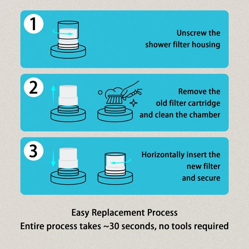 2 packs Replacement Filter Compatible For JOLIE shower filter head for Hard Water, Heavy Metals, Chlorine and Harmful Substance