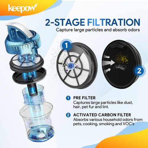 KEEPOW NEN110A Vacuum Filters for Eureka Whirlwind Bagless Canister Vacuum Cleaner NEN110A, NEN110B, NEN110D Series, 2 Pack