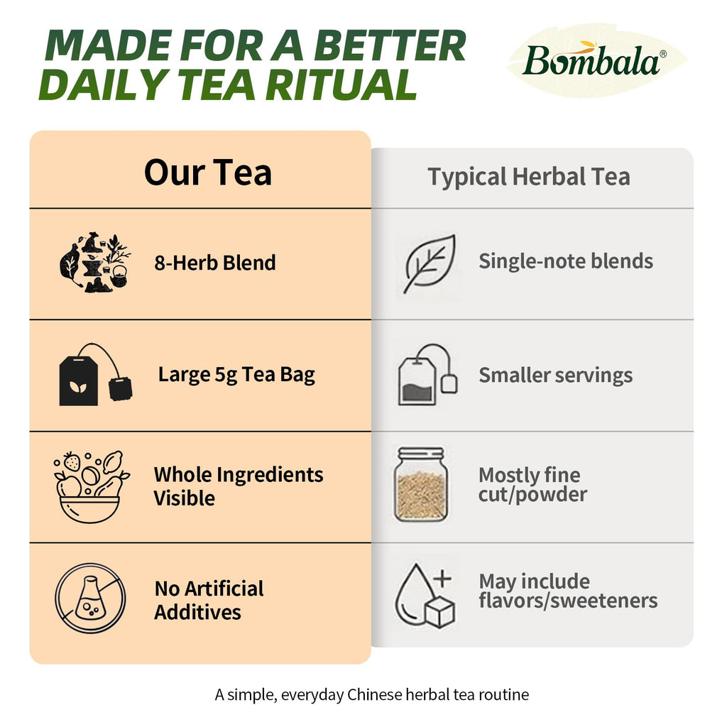 1Bag Bombala Organic Chicory and Gardenia Tea Kidney and Liver Detox Tea- For Diabetics Supports Blood Sugar chicory root- With Tuckaho Cassia Seed Mulberry Leaf Dandelion Burdock root Barley- Vegan & sugar and Caffeine Free