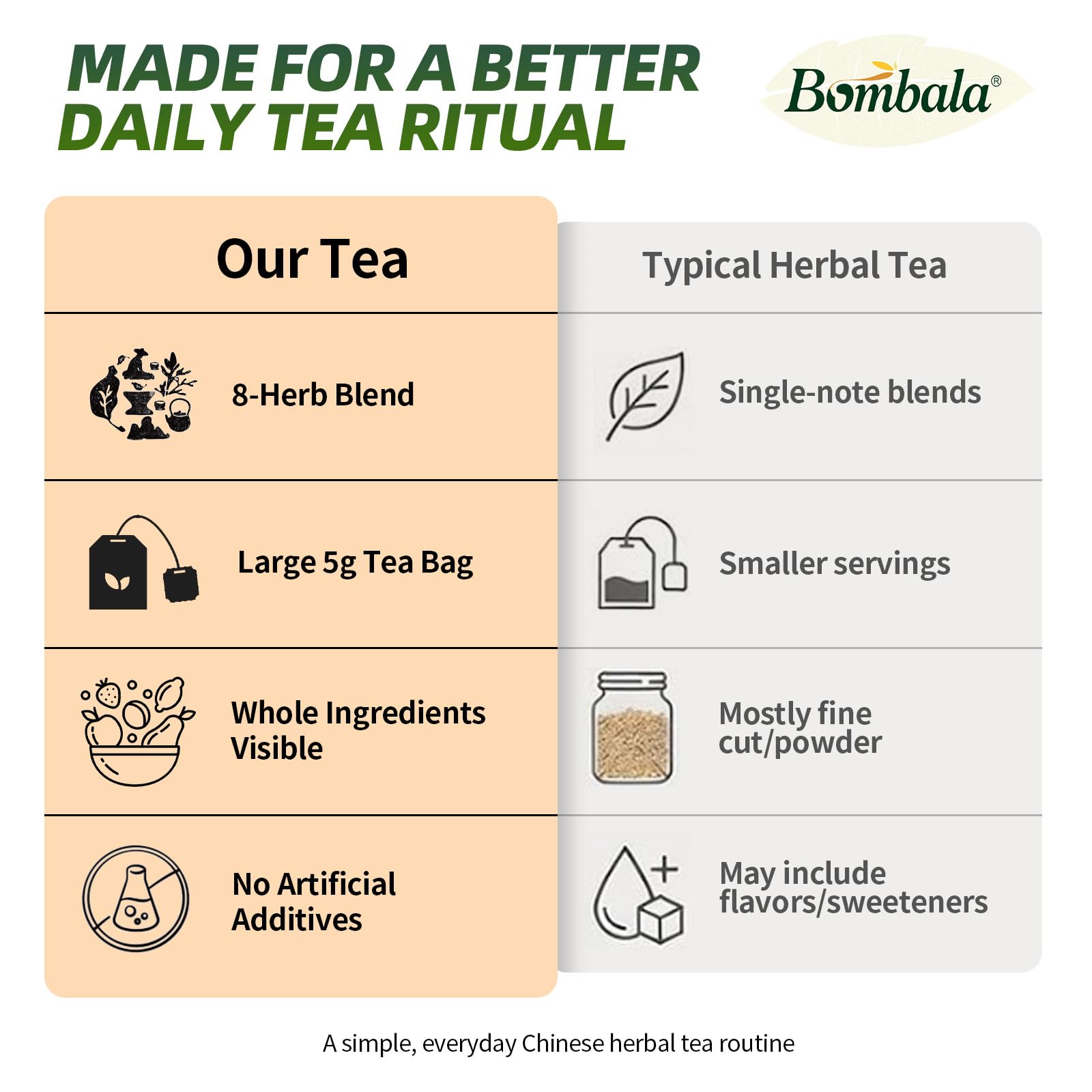 1Bag Bombala Organic Chicory and Gardenia Tea Kidney and Liver Detox Tea- For Diabetics Supports Blood Sugar chicory root- With Tuckaho Cassia Seed Mulberry Leaf Dandelion Burdock root Barley- Vegan & sugar and Caffeine Free