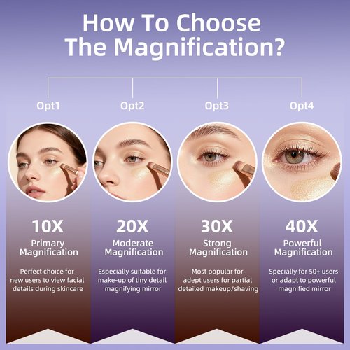 JJhxr 40X Magnifying Makeup Mirror, 5inch Handheld Travel Magnifying Mirror, Powerful 40x Magnification with 3 Suction Cups Easy Mounting, Makeup Magnification 40X for Men/Women Detail Work Essential