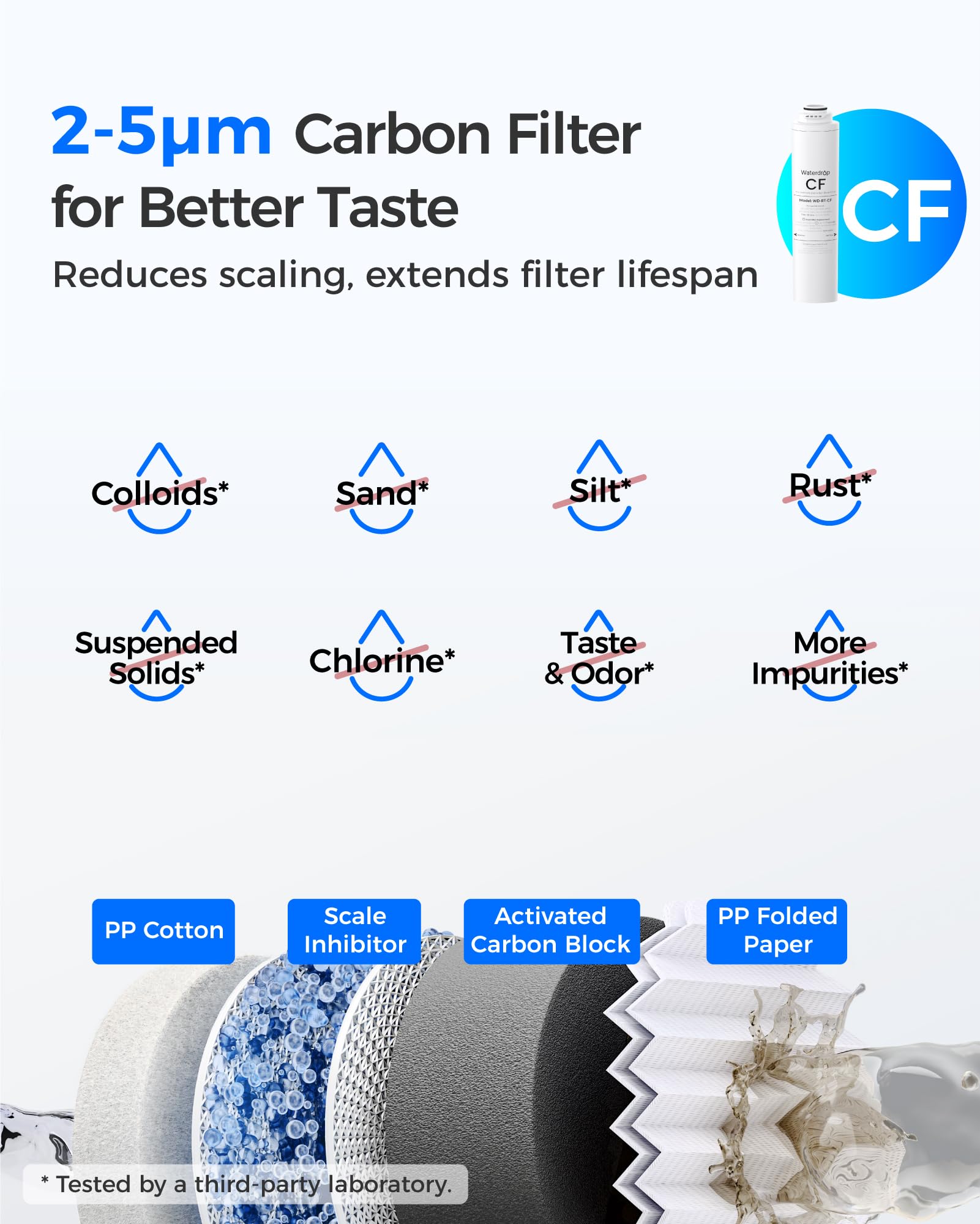 Waterdrop RT-CF Filter, Replacement for Waterdrop T3-T & T3-C & T3-M & T4-A Reverse Osmosis System, Pack of 1 CF Filter, 6-month Lifetime
