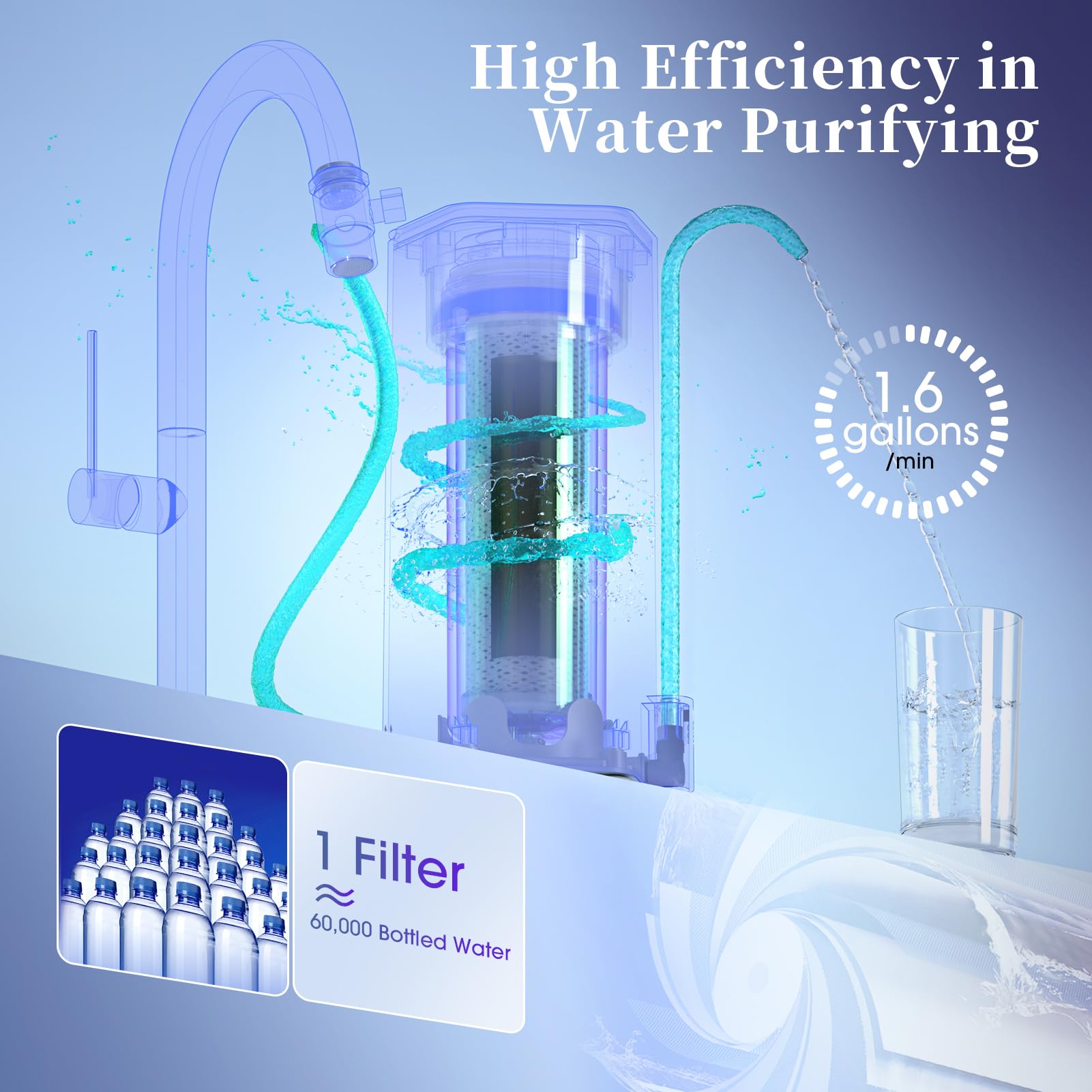 OEMIRY OM-CF04 Countertop Water Filter & OM-CF04 Replacement Filter, Reduces 99.99% Lead, Chlorine, Heavy Metals, Bad Taste & Odor (2 Filters Included)