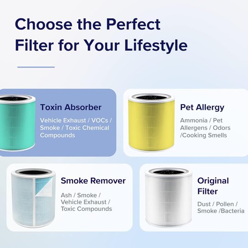 LEVOIT Air Purifier Replacement Filter - HEPA & Activated Carbon for Odor & Smoke Removal | Core 400S-RF-TX, 1 Pack, Green
