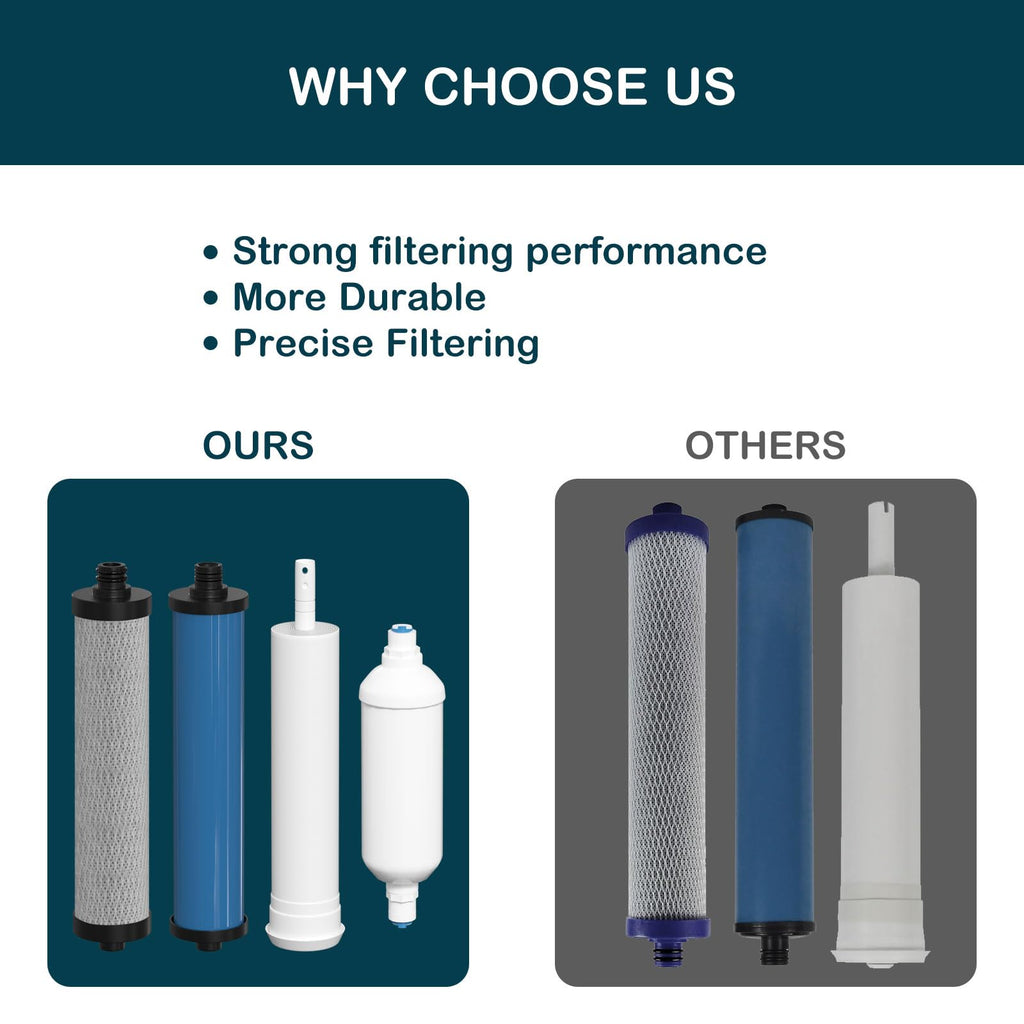 Water Replacement Filter Set with Membrane Compatible with Microline 435 Reverse Osmosis System, Fits TFC-25D, TFC-4, TFC-435 Systems