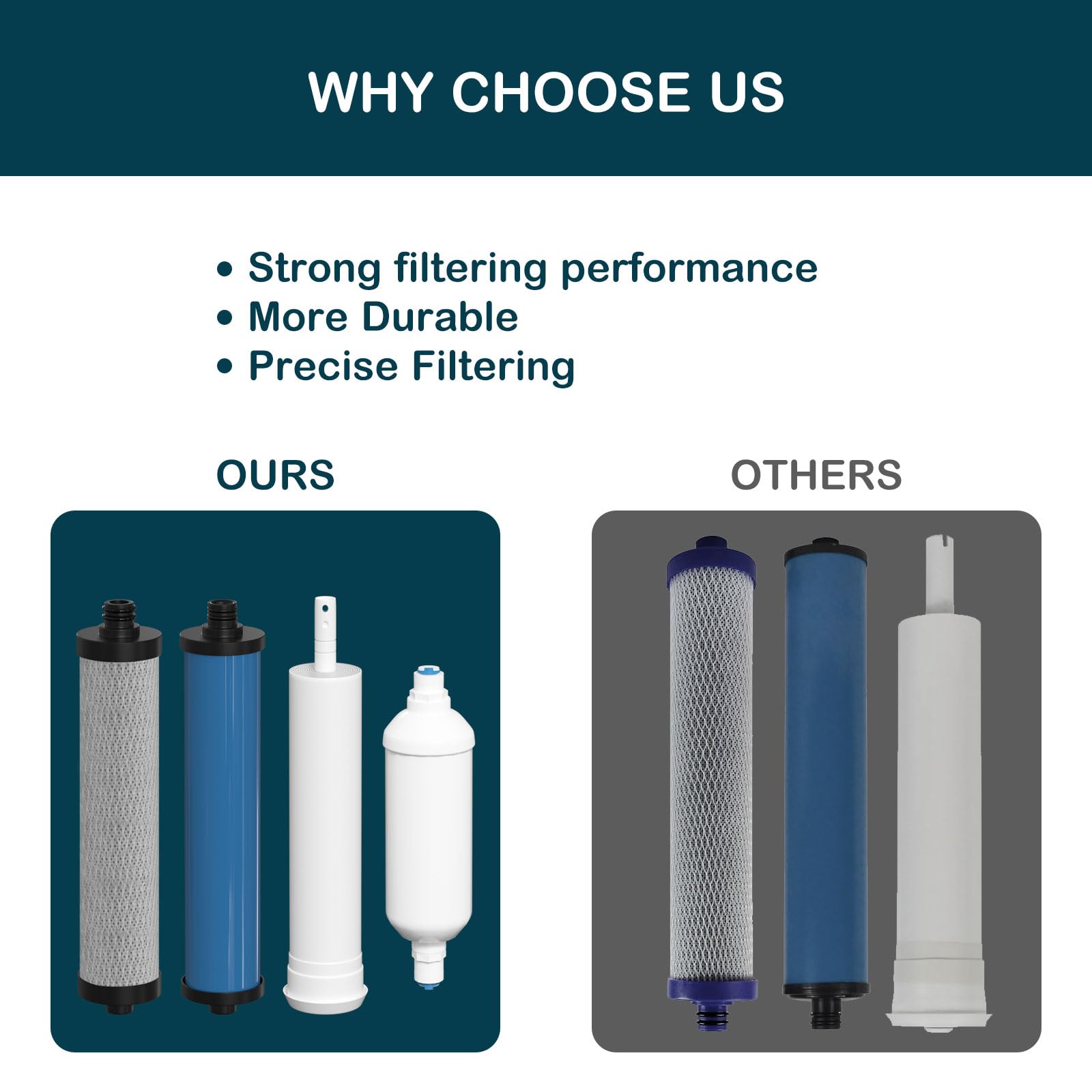 Water Replacement Filter Set with Membrane Compatible with Microline 435 Reverse Osmosis System, Fits TFC-25D, TFC-4, TFC-435 Systems