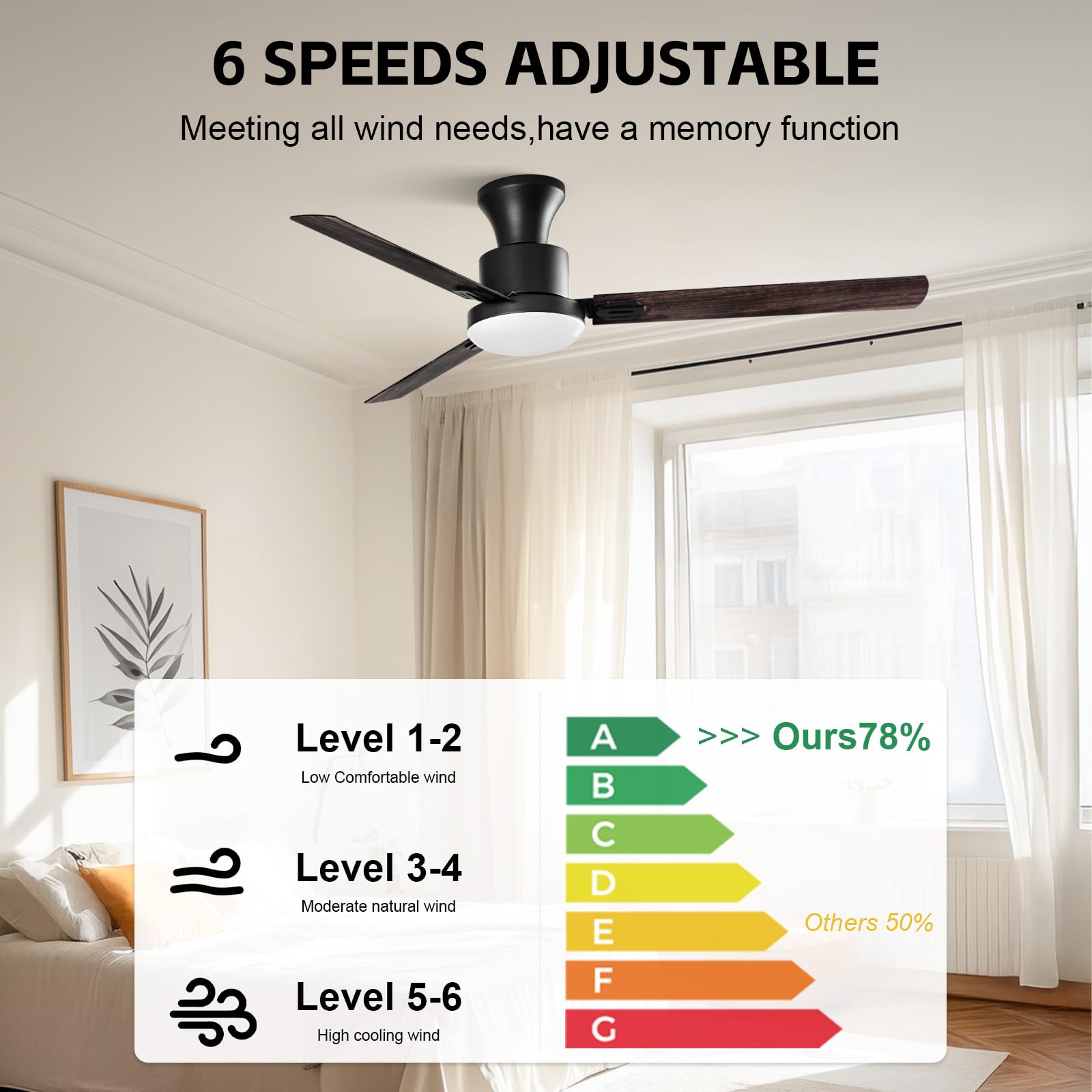 Obabala Ceiling Fans with Lights,Flush Mount Ceiling Fan with Light and Remote Control & APP Reversible Quiet Motor Dimmable Noiseless Ceiling Fan for Bedroom Indoor/Outdoor, 42in/Gray Maple Walnut