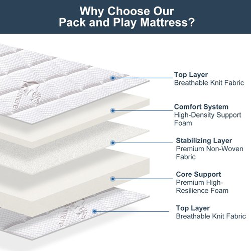 Pack and Play Mattress - 38" x 26"- Premium Knitted Fabric Safety Reinforced Play Yard Mattress - Fits for Graco & Baby Trend & Pamo Babe Playard, Firm Support and Comfort Foam，White